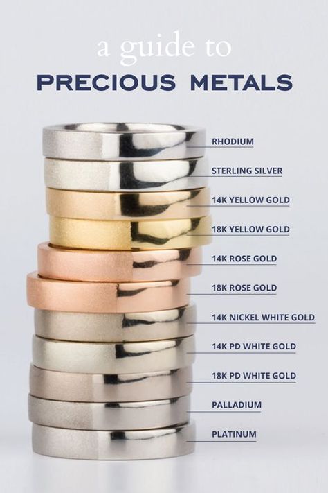 Guide to Precious Metals | What is White Gold, Yellow Gold, Rose Gold, Platinum, Palladium, Silver, Rhodium | by Corey Egan: Rings, Rose Gold, Engagement Rings, Ring Designs, Ring Trends, Fine Jewelry, Wedding Ring 101, Ring, White Gold