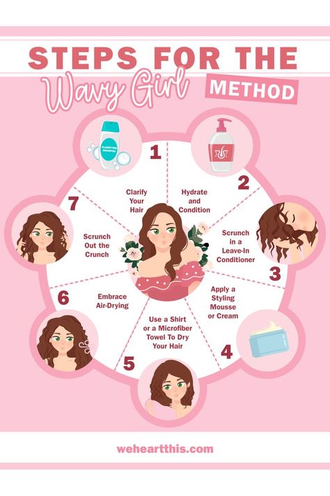 Steps For The Wavy Girl Method Diy, Ideas, Hair Care Tips, Shampoo For Wavy Hair, Hair Conditioner, Hair Care Routine, Curly Hair Method Steps, Hair Shampoo, Products For Curly Hair