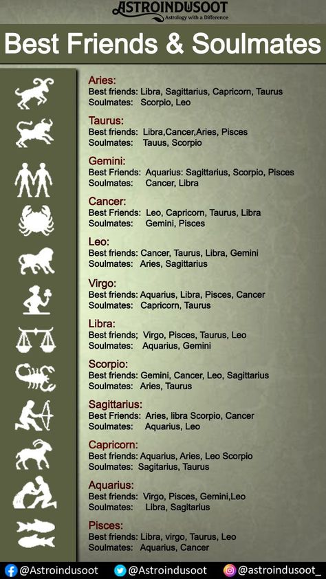 Check which zodiac sign is your soulmate and friend Pisces, Libra And Cancer, Zodiac Signs Taurus, Zodiac Signs Horoscope, Libra Zodiac Facts, Zodiac Signs Astrology, Aries Zodiac Facts, Zodiac Signs Dates, Zodiac Sign Facts
