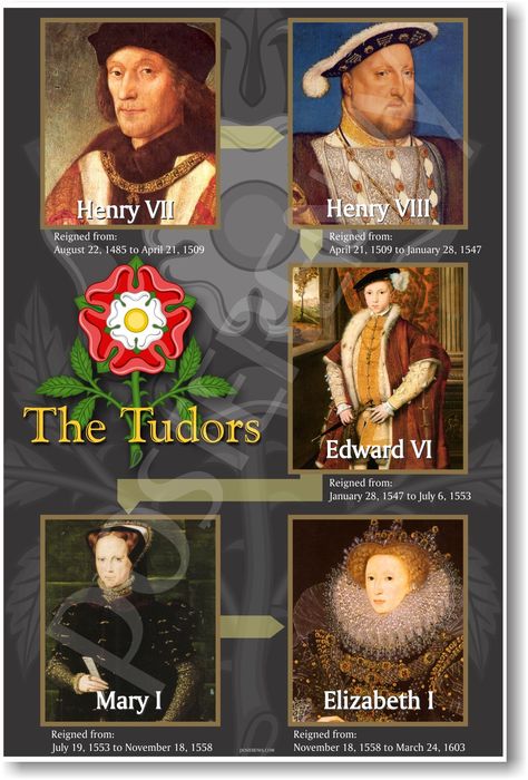 England, Tudor, Tudor History, Royals, Henry Viii, The Tudor Family, Tudor Dynasty, History Of England, British Monarchy