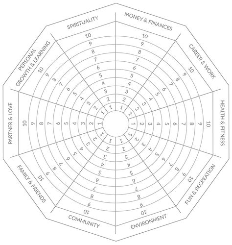 How To Apply The Wheel Of Life In Coaching with Wheel Of Life Template Blank Organisation, Wheel Of Life Template, Life Balance Wheel, Wellness Wheel, Life Template, Life Wheel, Finance Career, Life Satisfaction, Life Coaching Tools