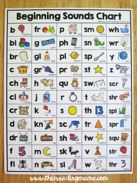 Beginning Sounds Chart - 55 different beginning sounds included - This Reading Mama Teaching, Pre K, Ipa, Phonics, Kinder, Kindergarten, Reno, Learn English, English Sounds