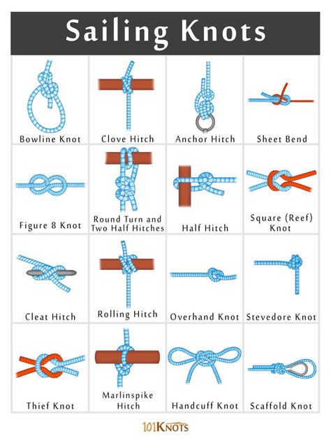 List of Different Sailing Knots (Nautical Knots) Camping, Patchwork, Sailing Knots, Nautical Knots, Fishing Knots, Knots Guide, Nautical Rope, Rope Knots, Bowline Knot