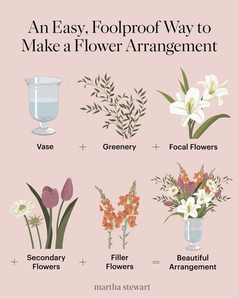 Design, Gardening, Floral Arrangements, Ideas, Play, Suits, Spring Flower Arrangements Diy, Affordable Flower Arrangements, Flower Arrangements Simple