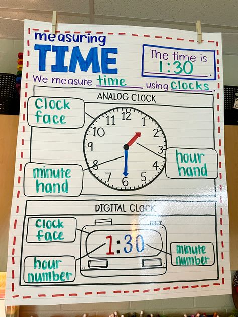 Worksheets, Anchor Charts, Pre K, Telling Time Anchor Chart, Telling Time Anchor Chart 2nd, Teaching Time Clock, Elementary Math Lessons, Elementary Math, Math Classroom