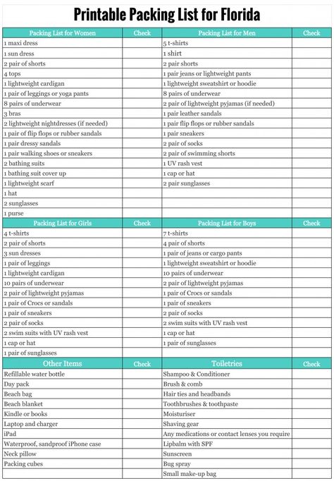Printable Packing List for Florida! Wondering what to pack for a vacation to Florida? Read my detailed packing list for Florida in this post and download my printable checklist. Florida, Trips, Destinations, Packing Tips For Vacation, Packing List Beach, Packing List For Vacation, Packing Tips For Travel, Packing List For Travel, Vacation Packing