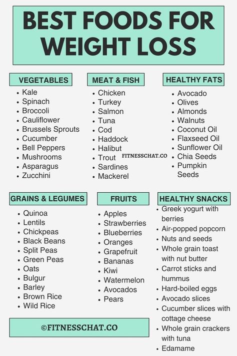 List of Foods Not To Eat When Trying To Lose Weight Healthy Recipes, Gym, Diet And Nutrition, Fitness, Snacks, Foods For Fat Loss, Foods To Loose Weight, Foods To Lose Weight, Healthy Food To Lose Weight
