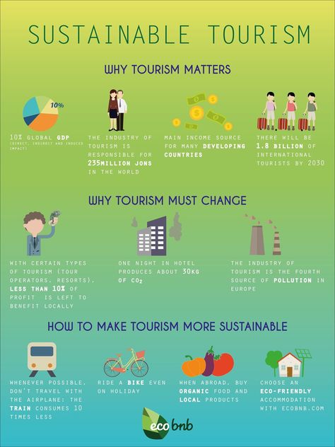 Sustainability is not only in slogan, should be in action.  #RestartTourism  #nepal #kathmandu #sustainability #environment Trips, Dubai, Indonesia, Responsible Travel, Eco Friendly Travel, Ethical Travel, Travel Guides, Sustainable Tourism, Eco Travel