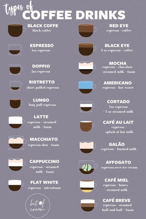 19 Types of Coffee: A Complete Guide to Coffee Drinks - Bit of Cream Smoothies, Snacks, Coffee Facts, Coffee Guide, Different Coffee Drinks, Coffee Types Chart, Espresso Coffee, Coffee Mix, Espresso Drinks