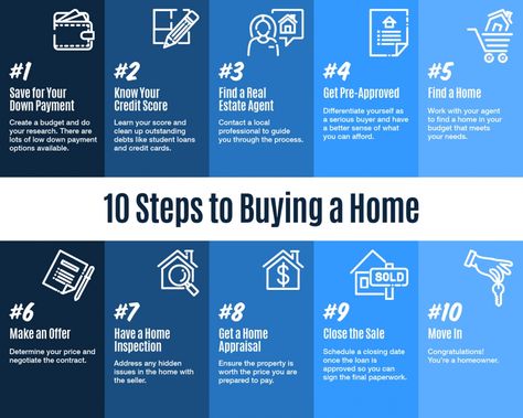 If you’re thinking of buying a home and you’re not sure where to start, you’re not alone. Here’s a guide with 10 simple steps to follow in the home buying process. Be sure to work with a trusted real estate professional to find out the specifics of what to do in your local area.  #homebuying #stepsinbuyingahouse #realestate #KFT #Kellerwilliamsrealty Vida, Sale, How To Find Out, Home Buying Checklist, Buying Your First Home, Home Buying, Real Estate Investing, Buying First Home, Home Buying Tips