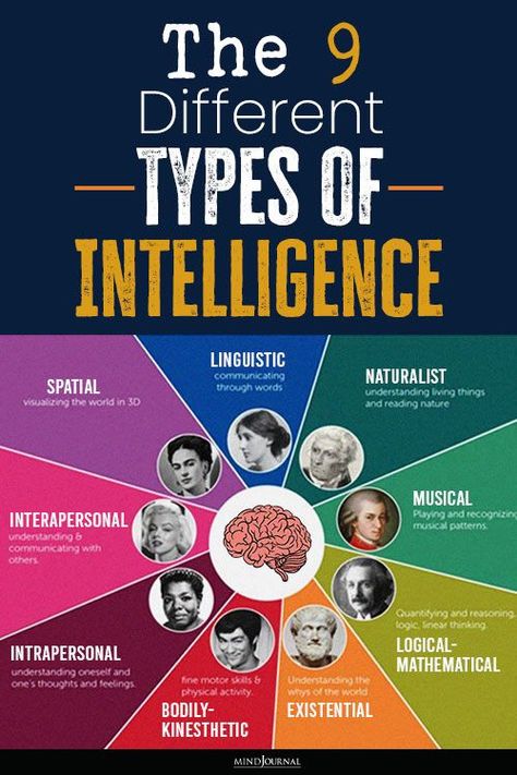 Mindfulness, Cognitive Psychology, Psychology Of Attraction, Collective Intelligence, Types Of Intelligence, Psychology Studies, Signs Of Genius, Psychology Today, Mind Tools