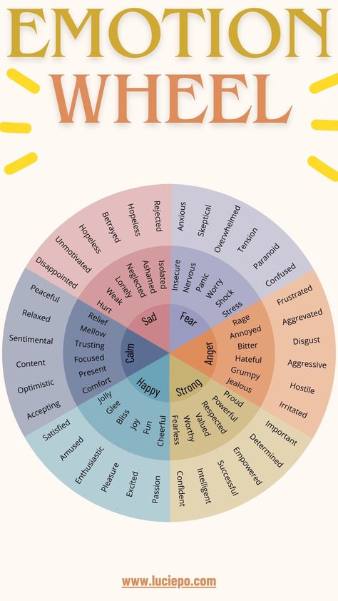emotion wheel Mindfulness, Goal, Easy, Aesthetic, Start, Understanding, Relationship, Templates, Energy