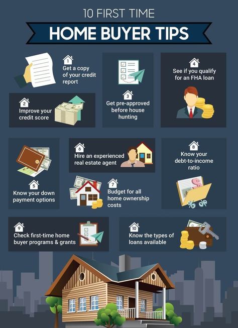 Real Estate Tips, Home, Buying Your First Home, Home Buying Tips, Real Estate Buyers, Buying First Home, Home Improvement Loans, Real Estate Advice, Real Estate Investing