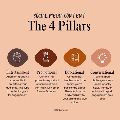 A graphic describing the 4 types of social media content pillars and how to use them in content. Web Design, Inbound Marketing, Content Marketing, Content Marketing Strategy Social Media, Social Media Content Strategy, Social Media Marketing Services, Social Media Strategies, Social Media Marketing Platforms, Social Media Strategy Marketing Plan