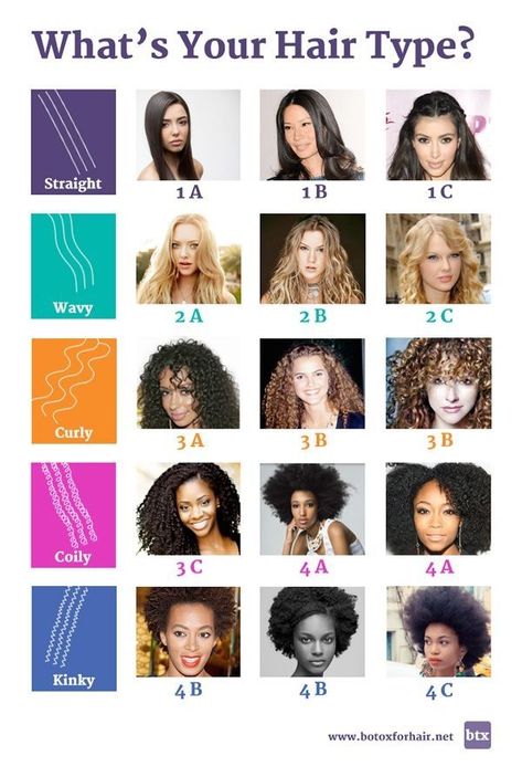(paid link) Here's a fast (sad, unfortunate, annoying) fact: There's no "best" curly hair with bangs product. I get DMs all the time from curly-haired folks asking for my ... Curl Type Chart, Natural Hair Type Chart, Hair Type Chart, Curly Hair Care, Natural Hair Types, Curly Hair Routine, Hair Hacks, Different Hair Types, Hair Chart
