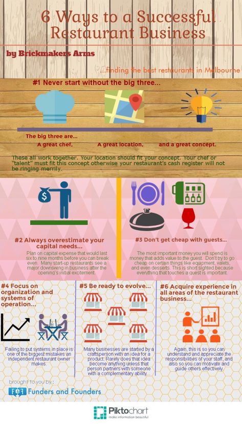 6 Ways to a Successful Restaurant Business — Infographics Organisation, Starting A Restaurant, Restaurant Business Plan, Restaurant Consulting, Food Business Ideas, Catering Business, Restaurant Owner, Business Planning, Restaurant Marketing