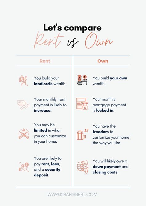 Owning your own home vs. renting may lead to some great options, such as locking in your monthly payments and having the freedom to customize your living space. Real Estate Tips, Instagram, Renting Vs Buying Home, Mortgage, Real Estate Advice, Real Estate Business Plan, Renting, Real Estate Training, Real Estate Quotes