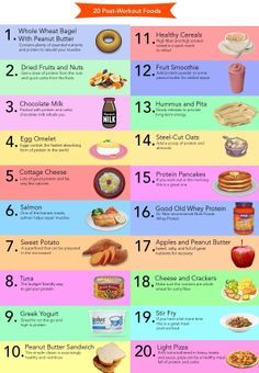 20 post workout foods Protein, Fitness, Healthy Snacks, Health Tips, Healthy Recipes, Healthy Life, Healthy Tips, Health Food, Healthy Living