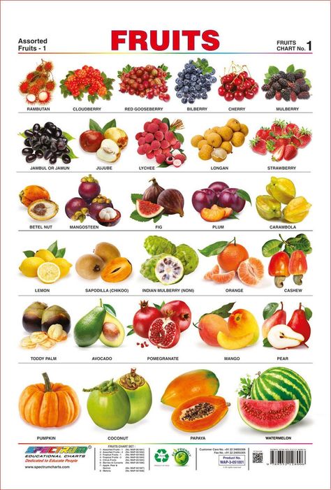 Healthy Recipes, Healthy Eating, Nutrition, Food Vocabulary, Healthy, Health Food, Food Facts, Fruits And Vegetables List, Food Charts