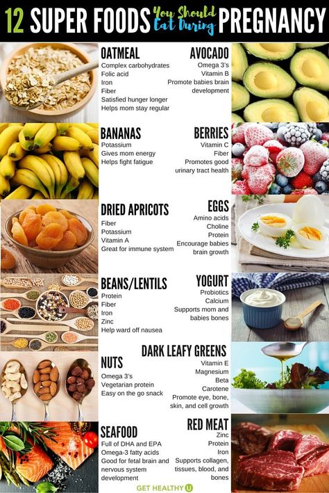 Give you body and your baby the nutrients they need during pregnancy with these 12 superfoods to ensure you are both getting the nutrients you need to flourish! Healthy Eating, Smoothies, Pregnancy Health, Snacks, Nutrition, Healthy Recipes, Healthy Pregnancy Food, Healthy Pregnancy, Pregnancy Eating