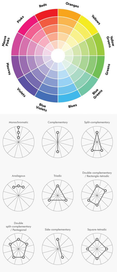 Color Wheel Interior Design, Graphisches Design, Interior Design Color, Color Psychology, Drawing Tutorials, Color Wheel, Rose Tattoos, Colour Schemes, 3d Animation