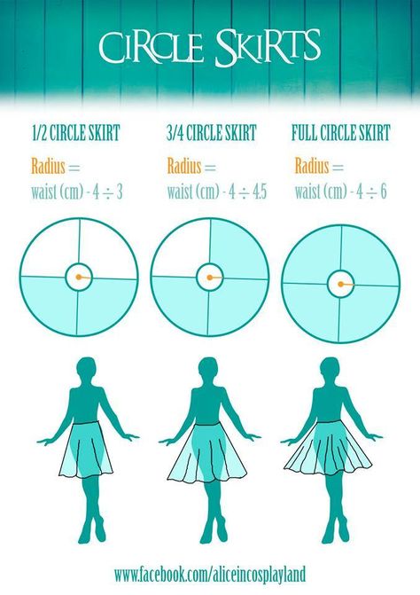 How to make a circle skirt | Alice in Cosplayland Sew Ins, Sewing Tutorials, Clothes Sewing Patterns, Circle Skirt Pattern, Sewing Clothes, Fashion Sewing Pattern, Sewing Dresses, Clothing Patterns, Sewing Projects Clothes