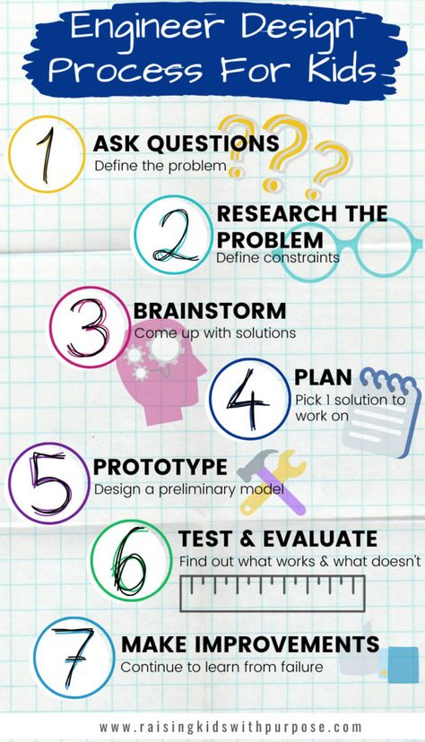 The engineer design process helps kids understand what it takes to define a problem and come up with a solution. Here is an infographic to break down the 7 steps. #raisingkidswithpurpose #creativity #creativekids #engineering #STEM #STEAM Diy, Summer, Coding Classes For Kids, Engineering Activities, Engineering Projects, Teaching Science, Coding Classes, Coding Class, Problem Solving