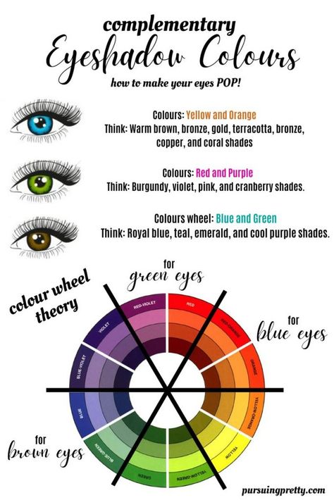Colour theory makeup: the best eyeshadows for your eye colour! Eyeshadow shades for blue eyes, green eyes, and brown eyes. Glow, Eye Make Up, Eyeshadows, Hooded Eyes, Makeup For Green Eyes, Eyeshadow Shades, Best Eyeshadow, Eyeshadow For Green Eyes, Eyeshadow Color