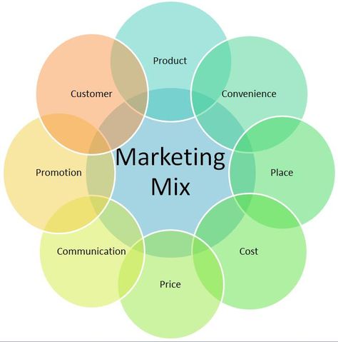 Design, Ideas, Marketing Strategy Social Media, Marketing Strategy, Marketing Plan, Marketing Plan Infographic, Marketing Planner, Marketing Trends, Business Marketing Plan