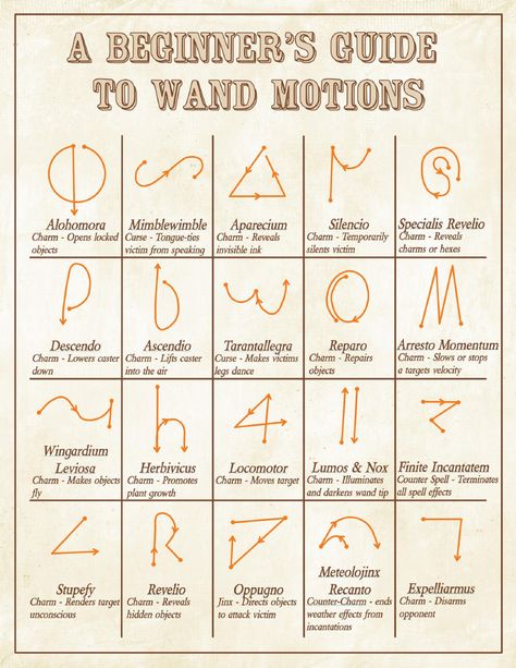 Wand Motions.pdf | Powered by Box Spell Book, Wands, Libros, Harry Potter Spells List, Harry Potter Spell Book, Google Drive, Asa, Libri, Pdf