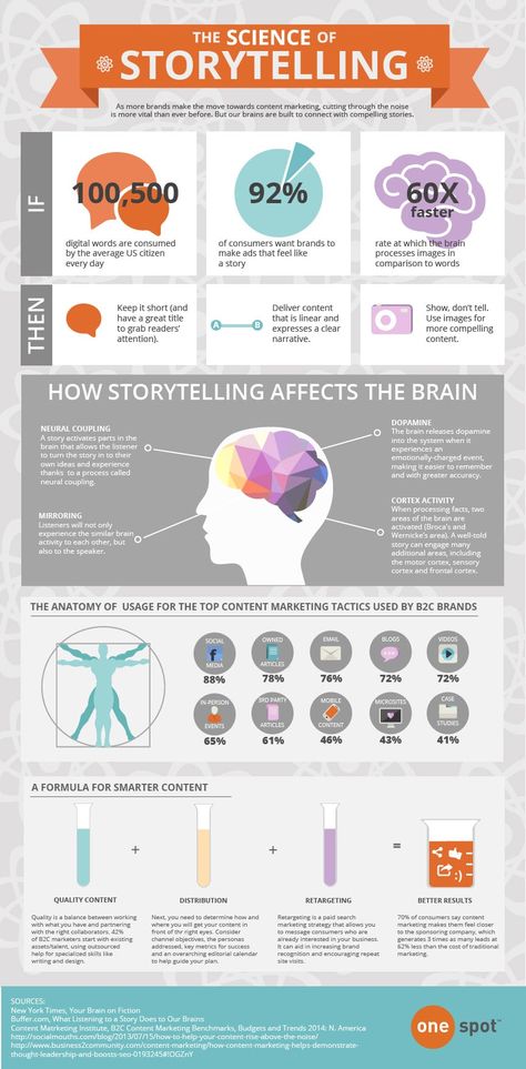 What great brand storytelling looks like | Smart Insights Writing Tips, Leadership, Writing, Content Marketing, Internet Marketing, Inbound Marketing, Public Relations, Education, Media Marketing