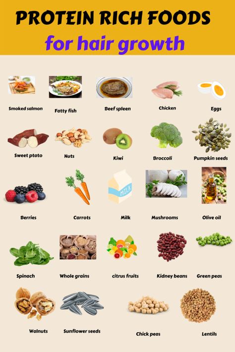 Protein rich foods for hair growth Protein, Fat Burning Foods, Smoothies, Nutrition, Healthy Recipes, Diet And Nutrition, Natural Protein Foods, Healthy Skin Diet, Foods For Hair Loss