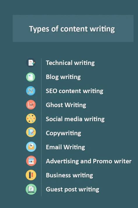 Types of Content Writing, Different tupes of Content Writing, Content Writing