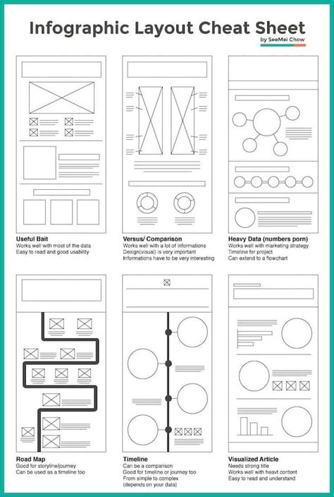 Desain Ux, Mise En Page Web, Design De Configuration, Layout Editorial, Mises En Page Design Graphique, Reka Bentuk Grafik, Infographic Layout, Infographic Inspiration, Infographic Design Layout