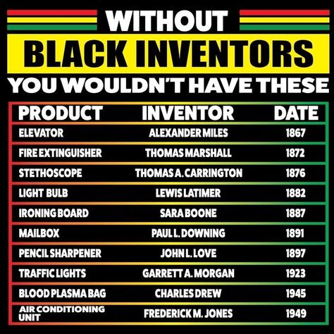 Pan-Africanism Or Perish African American Inventors, People, Art, Shirts, Black History Month, Black History Inventors, Black History Facts, Black History Quotes, Black History Education