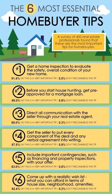 Instagram, Buying Your First Home, Home Buying Tips, Home Buying Checklist, Buying First Home, First Time Home Buyers, Home Buying Process, Home Ownership, New Home Checklist