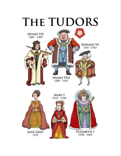 Queen, Tudor, Lineage, Crown, Monarch, Royal Family, Monarchy, Link, Veritas