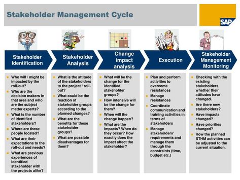 PPT - Stakeholder Identification OCM 4 ASAP Guide PowerPoint Presentation Leadership, Humour, Innovation Management, Stakeholder Management, Management, Business Strategy, Business Studies, Stakeholder Analysis, Business Infographic