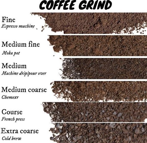 Coffee Art, Coffee Grinds, Coffee Brewing Methods, Coffee Brewing, Coffee Roasting, Coffee Machine, Coffee Facts, Coffee Drink Recipes, Coffee Beans