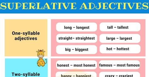 2.3Kshares You can jump to any section of this lesson:1 What are Superlatives?2 Forming the Superlative Adjective2.1 One-syllable Adjectives2.2 Two-syllable Adjectives2.3 … English, Anchor Charts, Comparative Adjectives, Grammar Rules, Superlative Adjectives, English Adjectives, Grammar Exercises, Adjectives, English Grammar Exercises