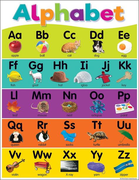 Colorful Alphabet Chart | Kids learning charts, Phonics chart, Preschool charts