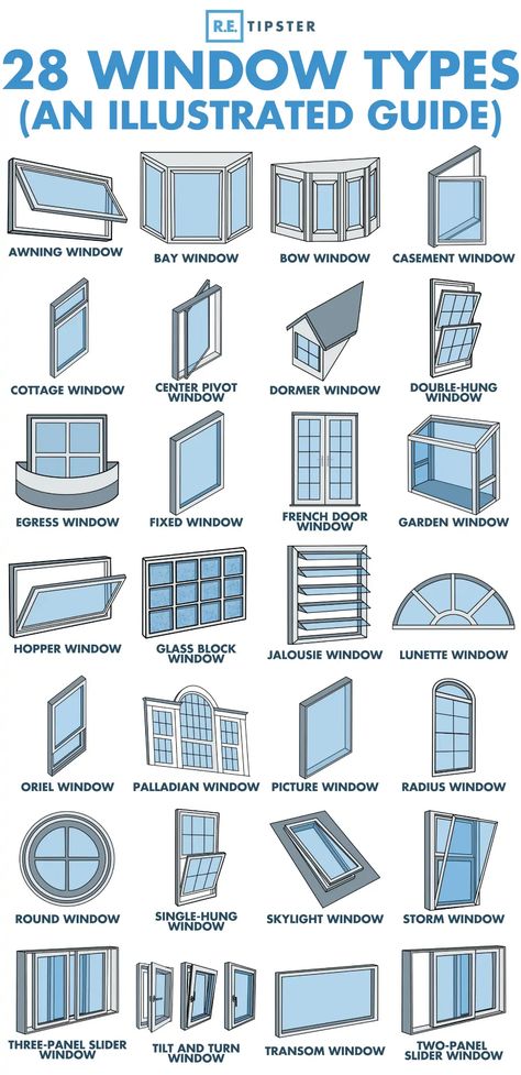 28 Window Types and Styles (A Helpful Illustrated Guide) | REtipster Windows, Interior, House Plans, Window Types, Window Design, Dream House Decor, Bay Window, House Exterior, Bow Window