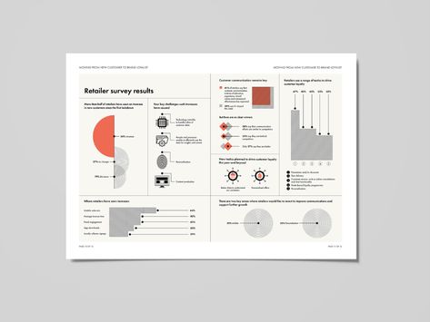 Retailer survey results - data visualisation on Behance Urban, Layout Design, Design, Behance, Survey Data, Survey Design, Report Design, Information Design, Data Visualisation
