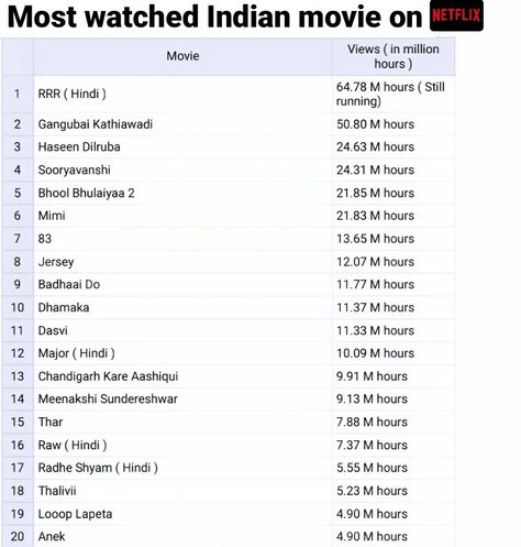 Indian, Indian Movies List, Hindi Movies, Indian Movies, Bollywood Movies List, Hindi, Bollywood Movie, Bollywood Movies, Hanuman Movie