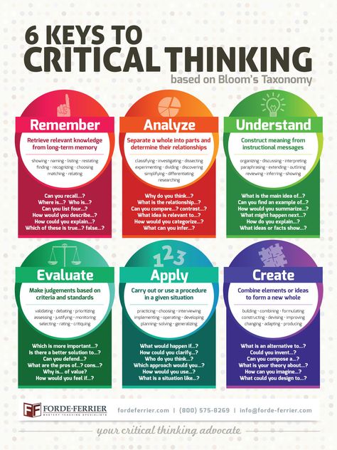 Critical Thinking Poster Leadership, Coaching, Critical Thinking Skills, Critical Thinking, Problem Solving, Instructional Design, Teaching Strategies, Writing Skills, Study Skills
