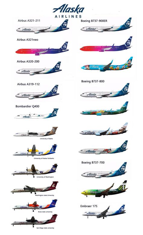 Alaska Airlines, Fleet, Passenger Aircraft, Boeing Aircraft, Delta Airlines, Airline Logo, Airline Flights, Delta Airplane, Flying Vehicles