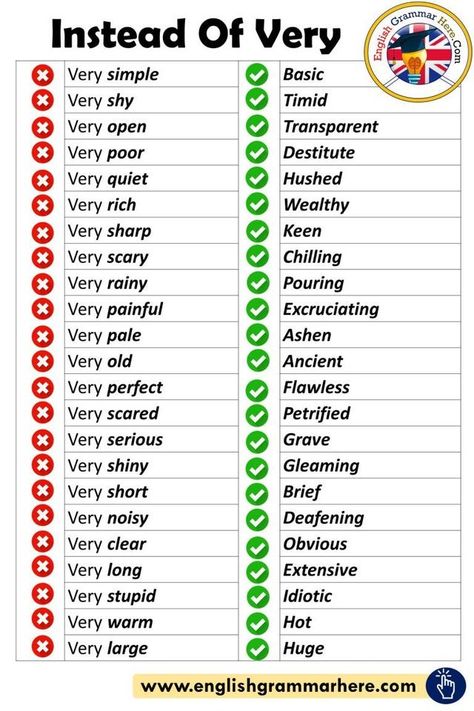 The Best Infographics Guides Of The Week English Grammar, English, English Vocabulary Words, Vocabulary Words, Adjectives, English Vocabulary Words Learning, Good Vocabulary Words, English Grammar For Kids, Learn English Grammar