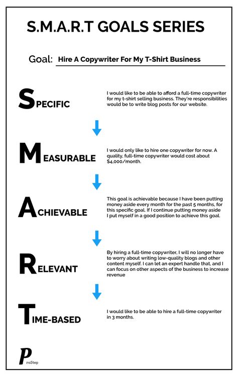 S.M.A.R.T Goal Series Debt Free, Credit Cards Debt, Average, Smart Goals, Smart Method, Debt, Task, How To Plan, Business
