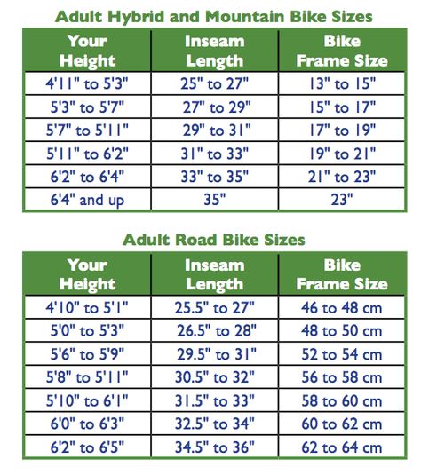 Complete Bike Frame Size Guide - Bike Frame Measurement & Size Chart Bmx, Single Speed Bike, Indoor Bike Trainer, Bike Frame, Bike Trainer, Bikepacking, Fixie Bike, Bmx Bike Frames, Bike Design