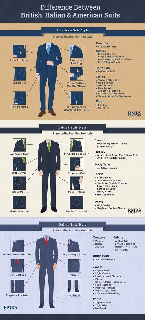 Wedding Suits, Gentleman Style, Real Men Real Style, Mode Masculine, Suit Style, Men Style Tips, Real Style, Mens Fashion Suits, Suit Fashion